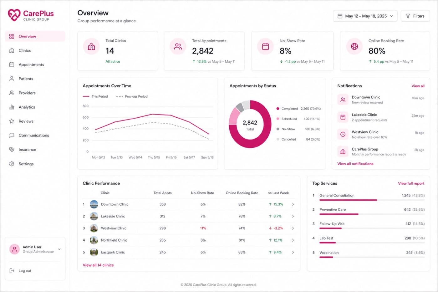 Admin dummy screen